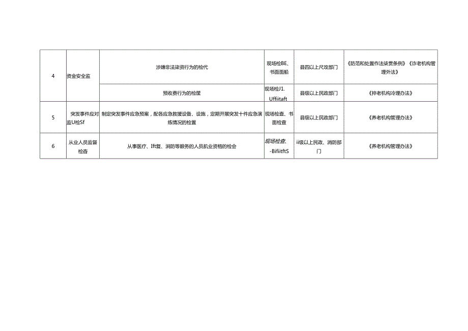 养老机构重点检查事项清单（试行）1-3-10.docx_第3页