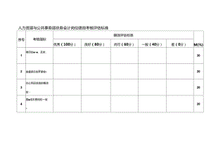 人力资源与公共事务部总务会计岗位绩效考核评估标准.docx