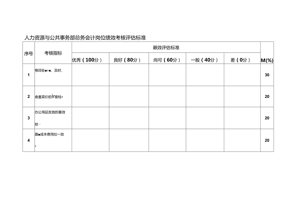 人力资源与公共事务部总务会计岗位绩效考核评估标准.docx_第1页