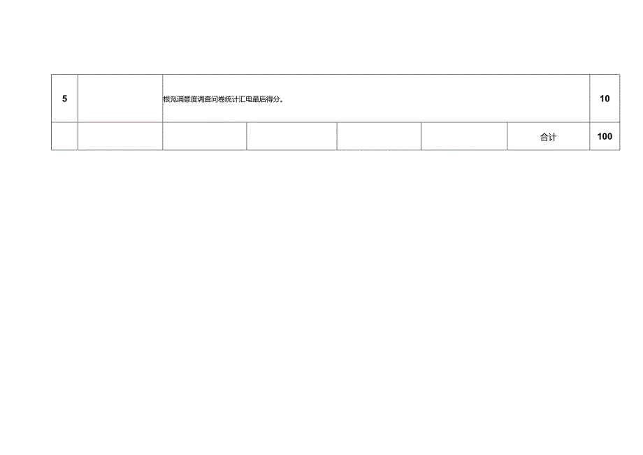 人力资源与公共事务部总务会计岗位绩效考核评估标准.docx_第2页