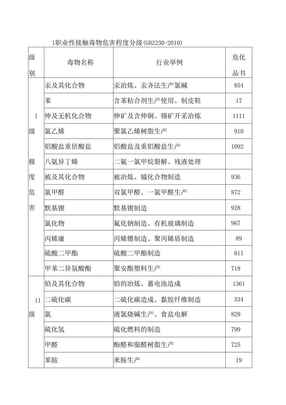 职业危害56种指数计算.docx_第1页