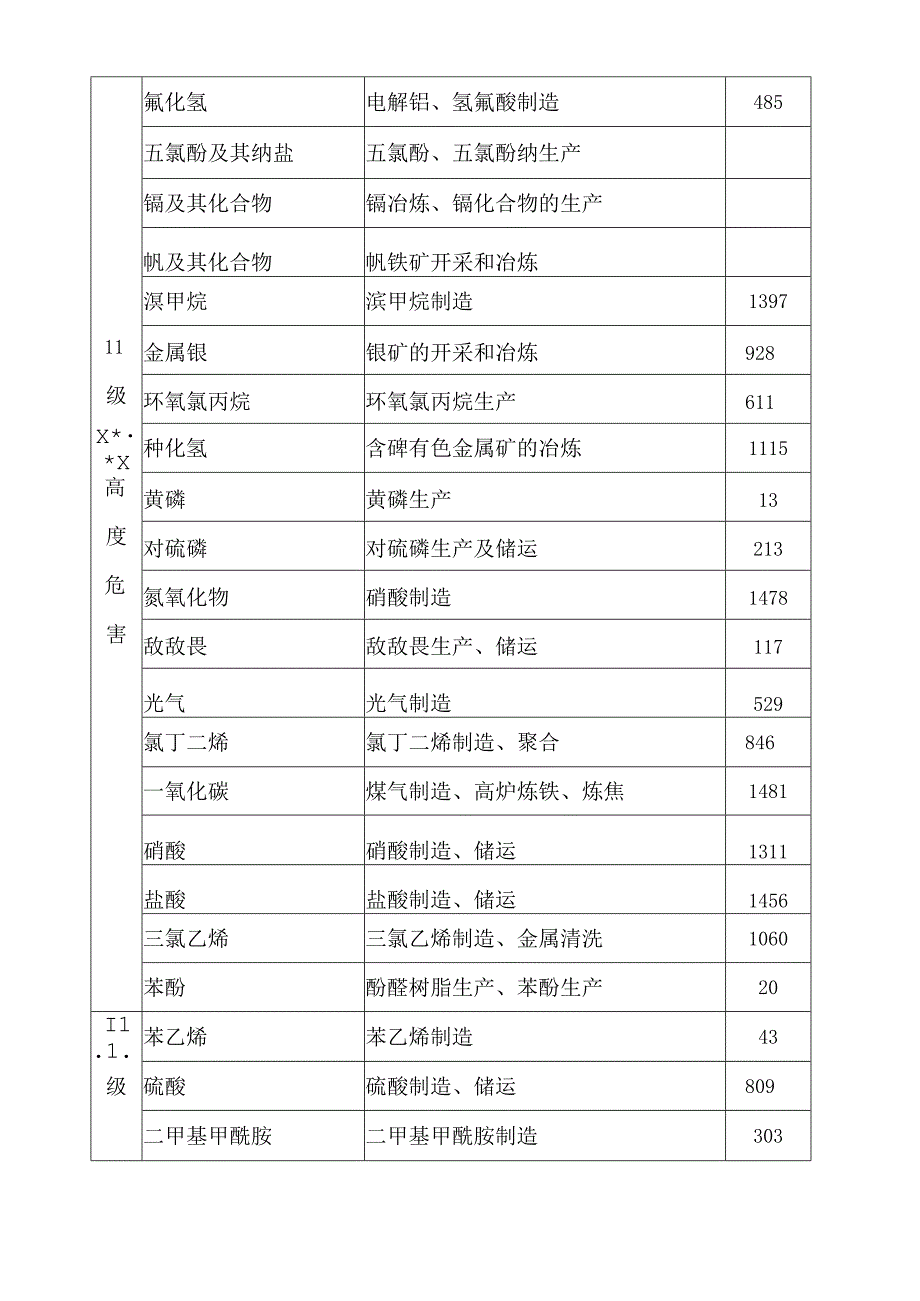 职业危害56种指数计算.docx_第2页