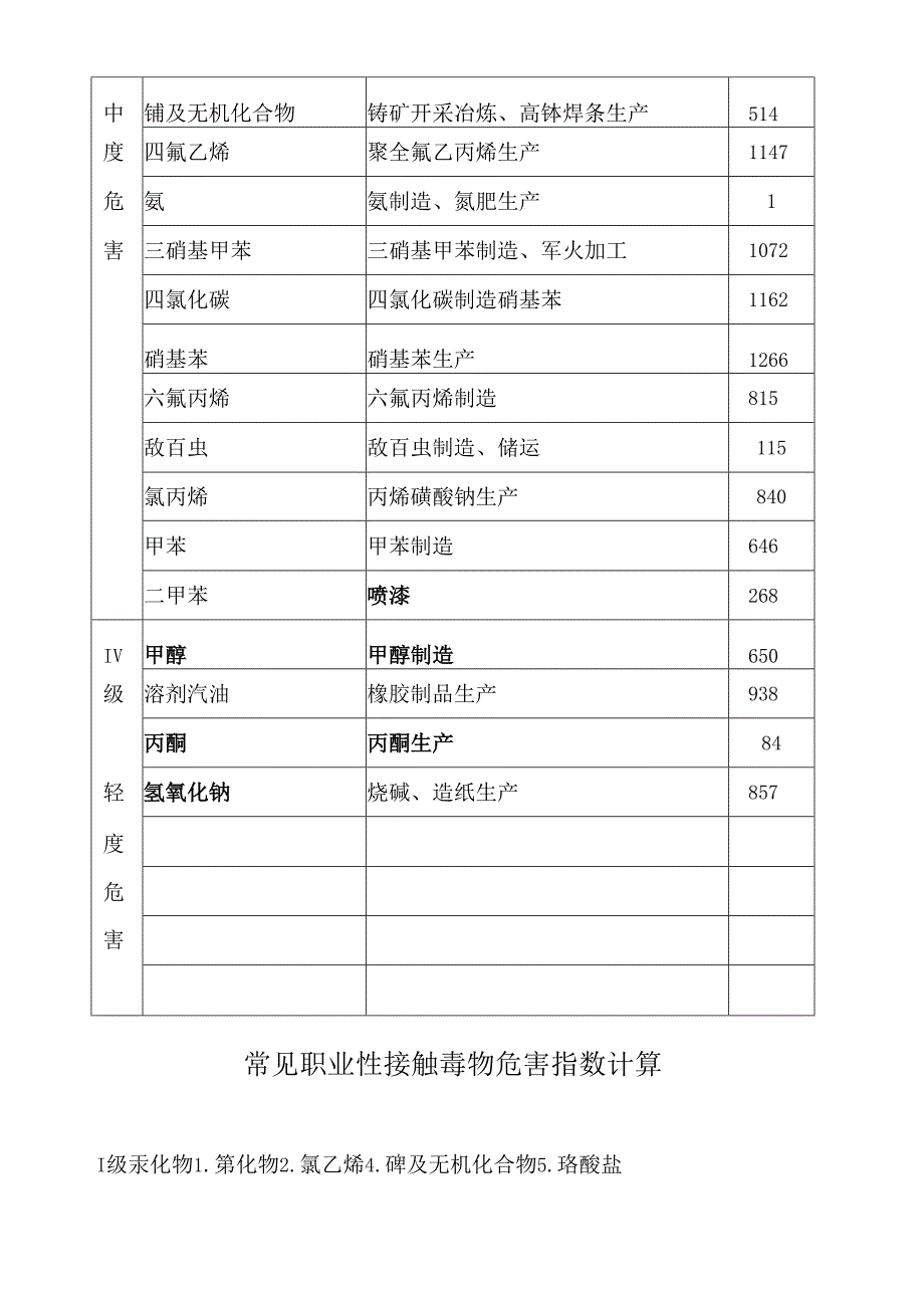 职业危害56种指数计算.docx_第3页