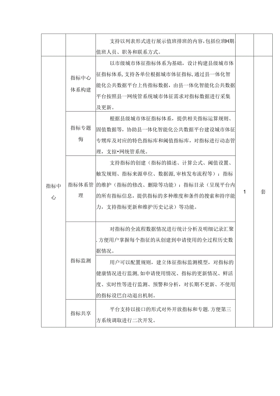 一网统管建设项目建设需求说明.docx_第2页