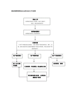 酒店销售管理会议业务洽谈工作流程.docx