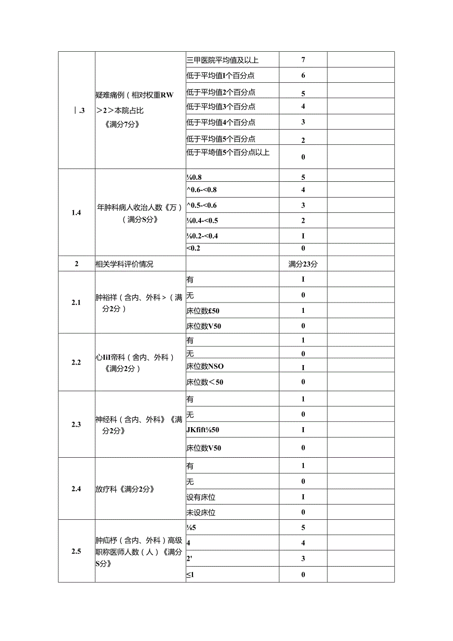 乙类大型医用设备配置技术评估标准（2023年）.docx_第3页