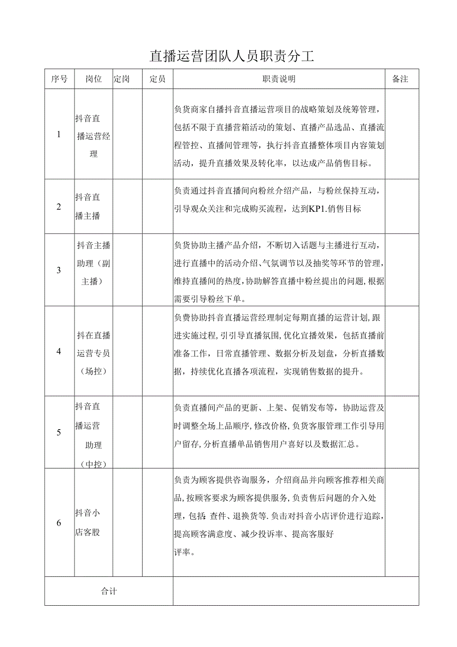 直播运营团队人员职责分工.docx_第1页