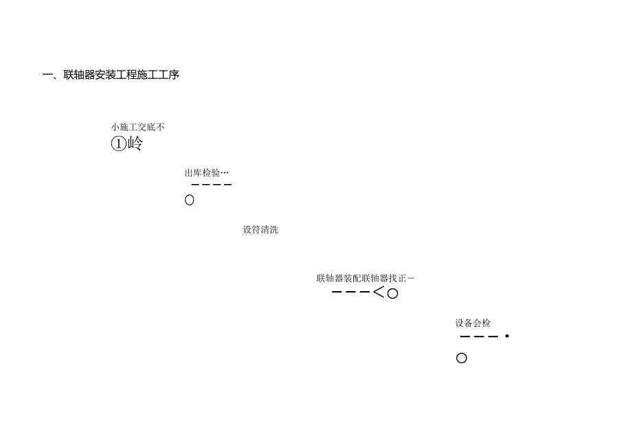 联轴器安装作业指导书.docx_第2页