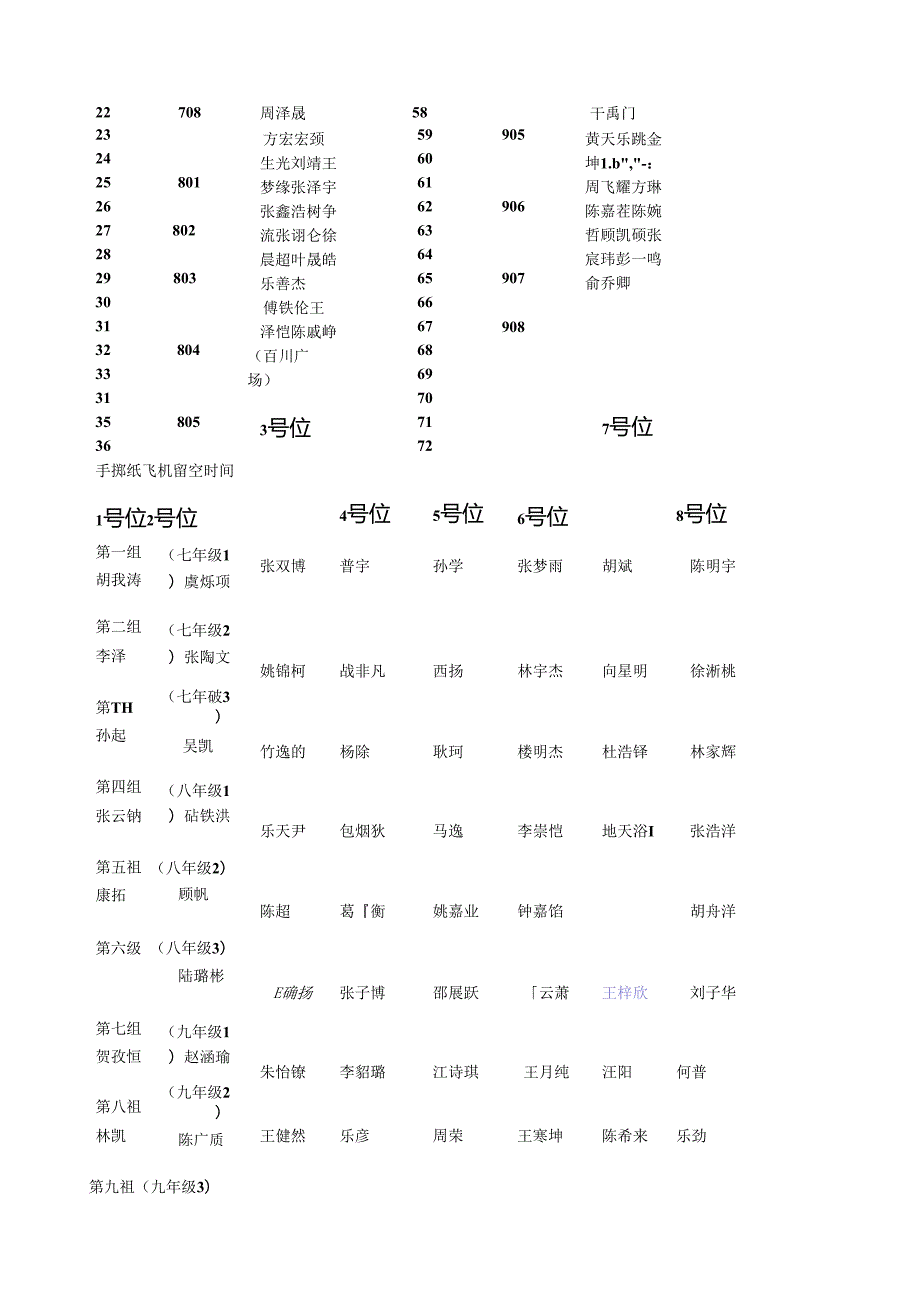 科技节秩序册.docx_第3页