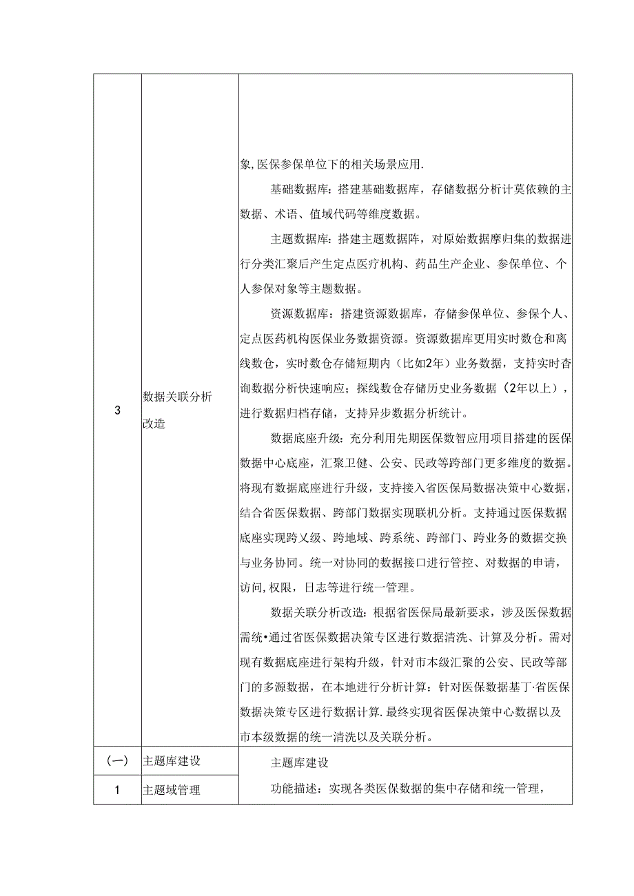 XX市医疗保障数智赋能系统项目采购需求.docx_第3页