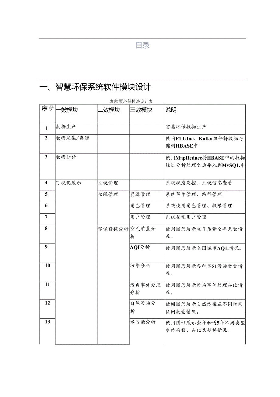 智慧环保项目详细设计说明书.docx_第2页