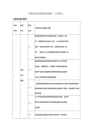 学校食堂风险管控清单（日管控）.docx