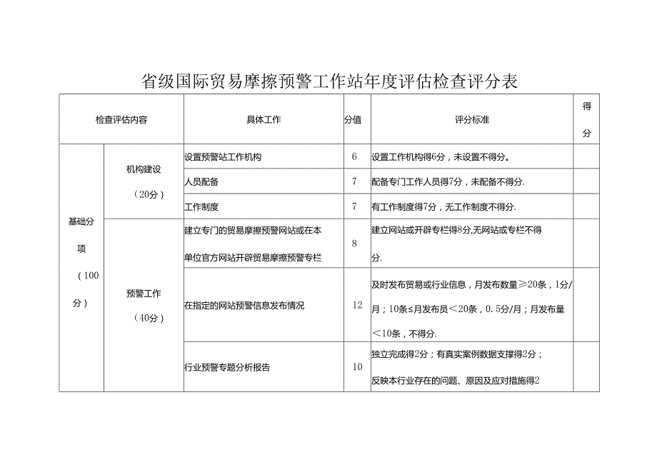 省级国际贸易摩擦预警工作站年度评估检查评分表.docx_第1页