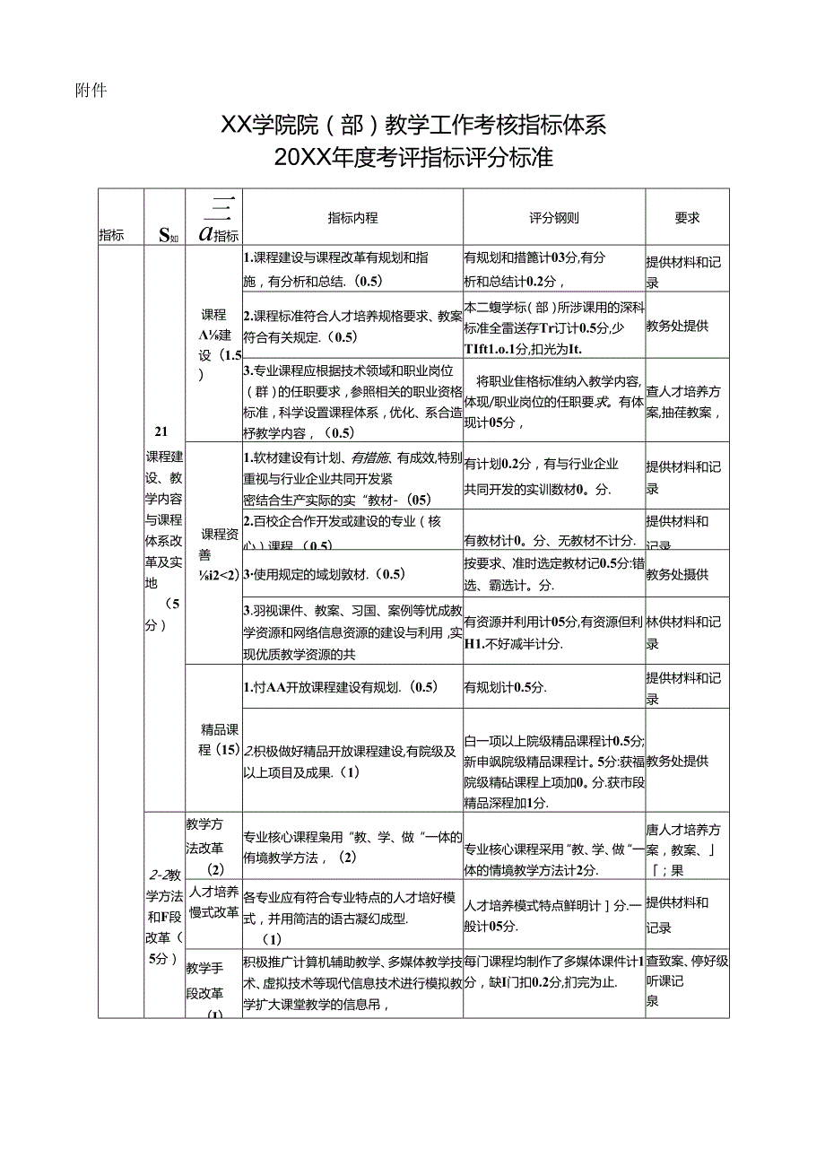 学校各学院教学工作考核暂行办法.docx_第3页