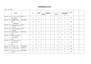 原材料验证记录（科技有限公司）.docx