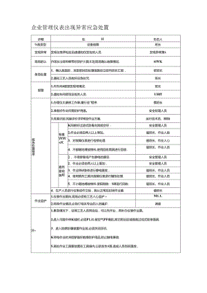 企业管理仪表出现异常应急处置.docx