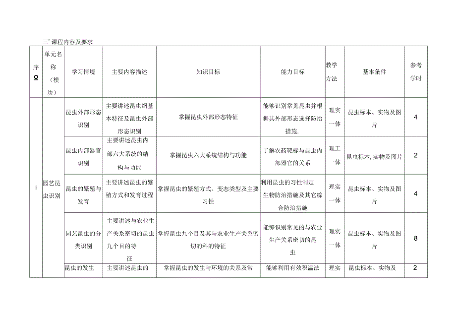 《园艺植物病虫害防治》课程标准.docx_第3页