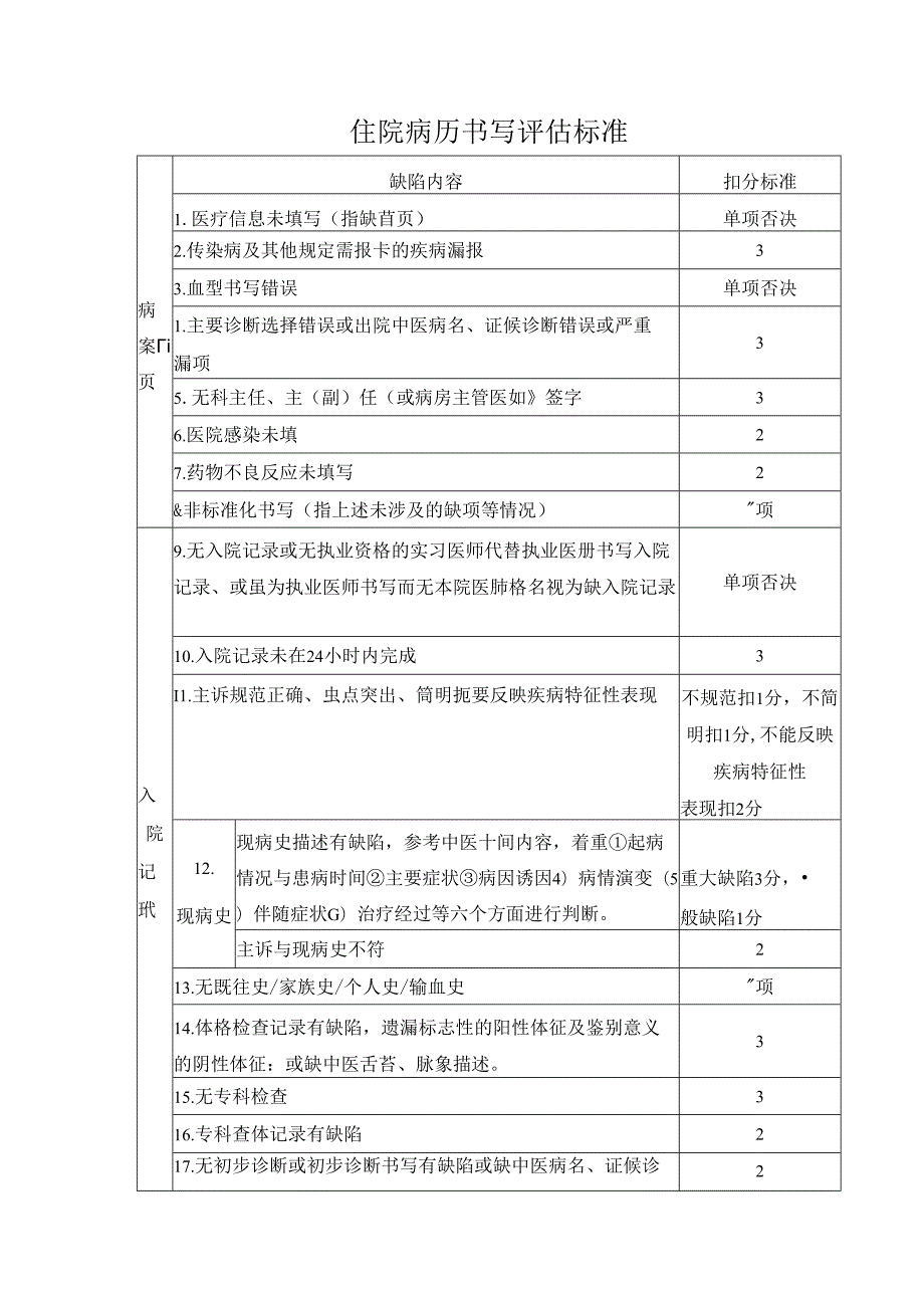 住院病历书写评估标准.docx_第1页