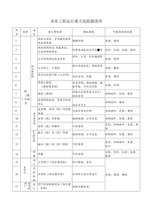 水库工程运行重大危险源清单.docx