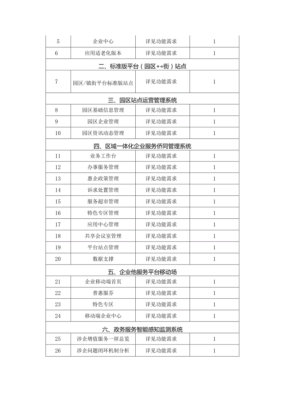 XX区增值化改革企业综合服务平台建设项目需求说明.docx_第2页