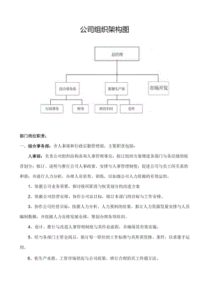 公司组织框架图.docx