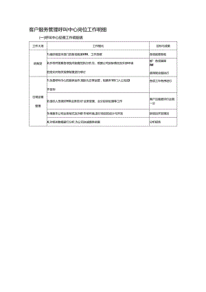 客户服务管理呼叫中心岗位工作明细.docx