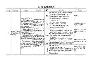 江西省交通运输厅：普通公路管理.docx