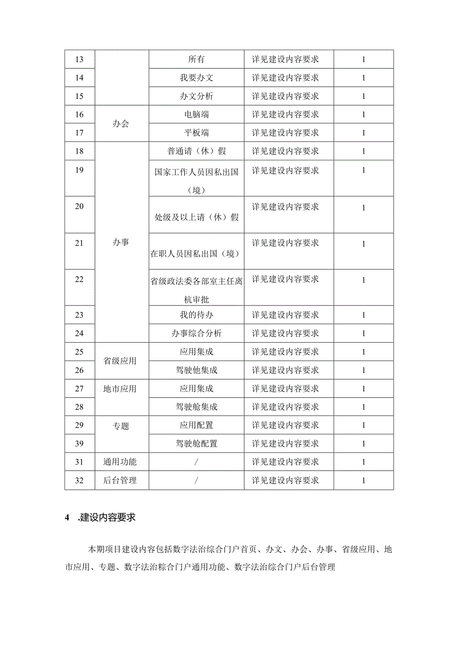 数字法治综合门户项目建设要求.docx_第2页