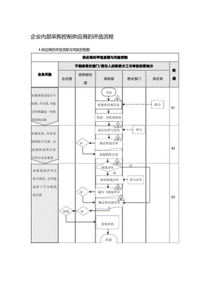 企业内部采购控制供应商的评选流程.docx