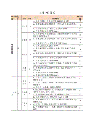 主播分值体系.docx