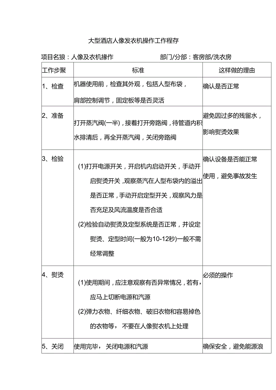 大型酒店人像熨衣机操作工作程序.docx_第1页