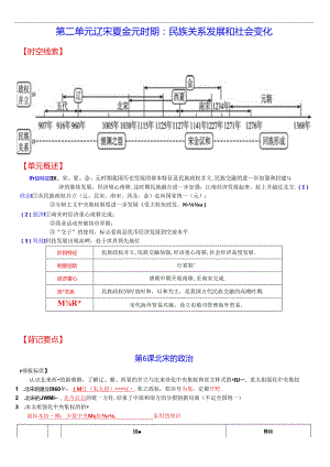 七年级下册第二单元复习：辽宋夏金元时期：民族关系发展和社会变化（解析版）.docx