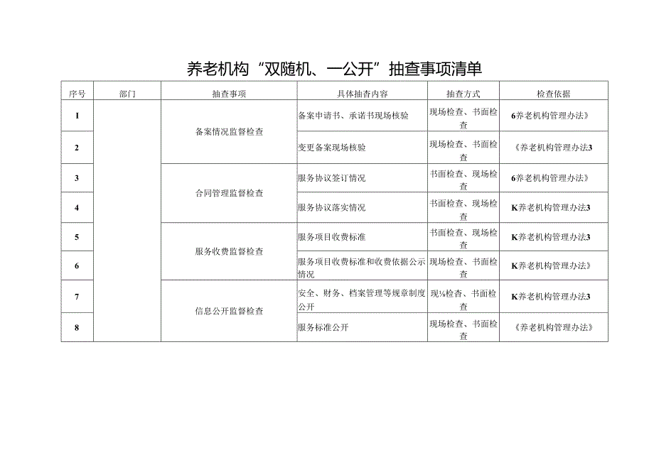 养老机构“双随机、一公开”抽查事项清单3-9-16.docx_第1页