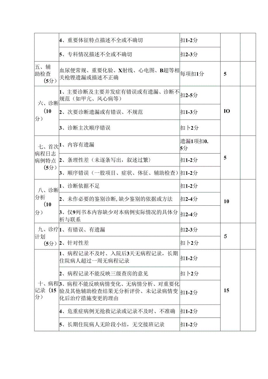 儿科基地住院医师病历书写评分表.docx_第2页