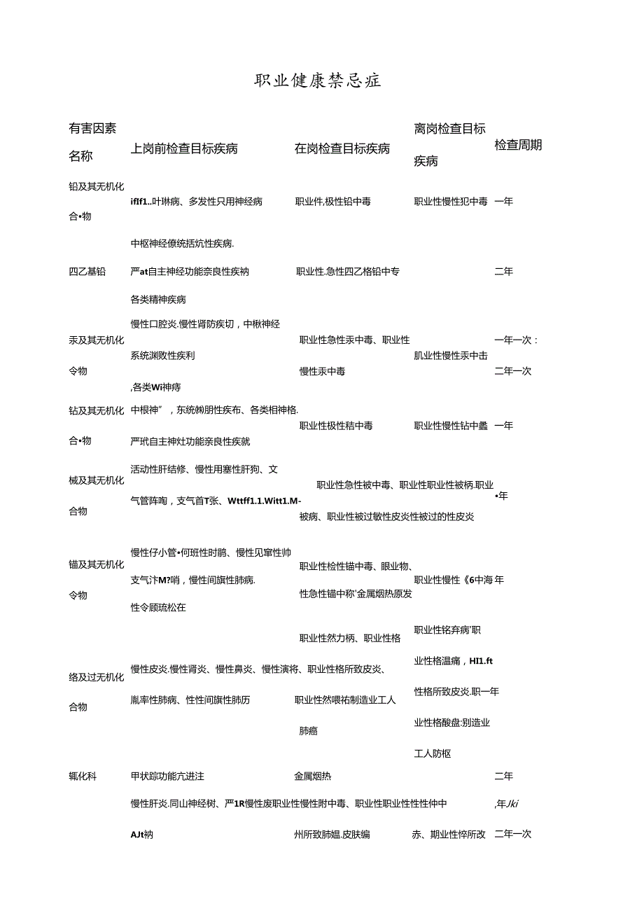 职业健康禁忌症.docx_第1页