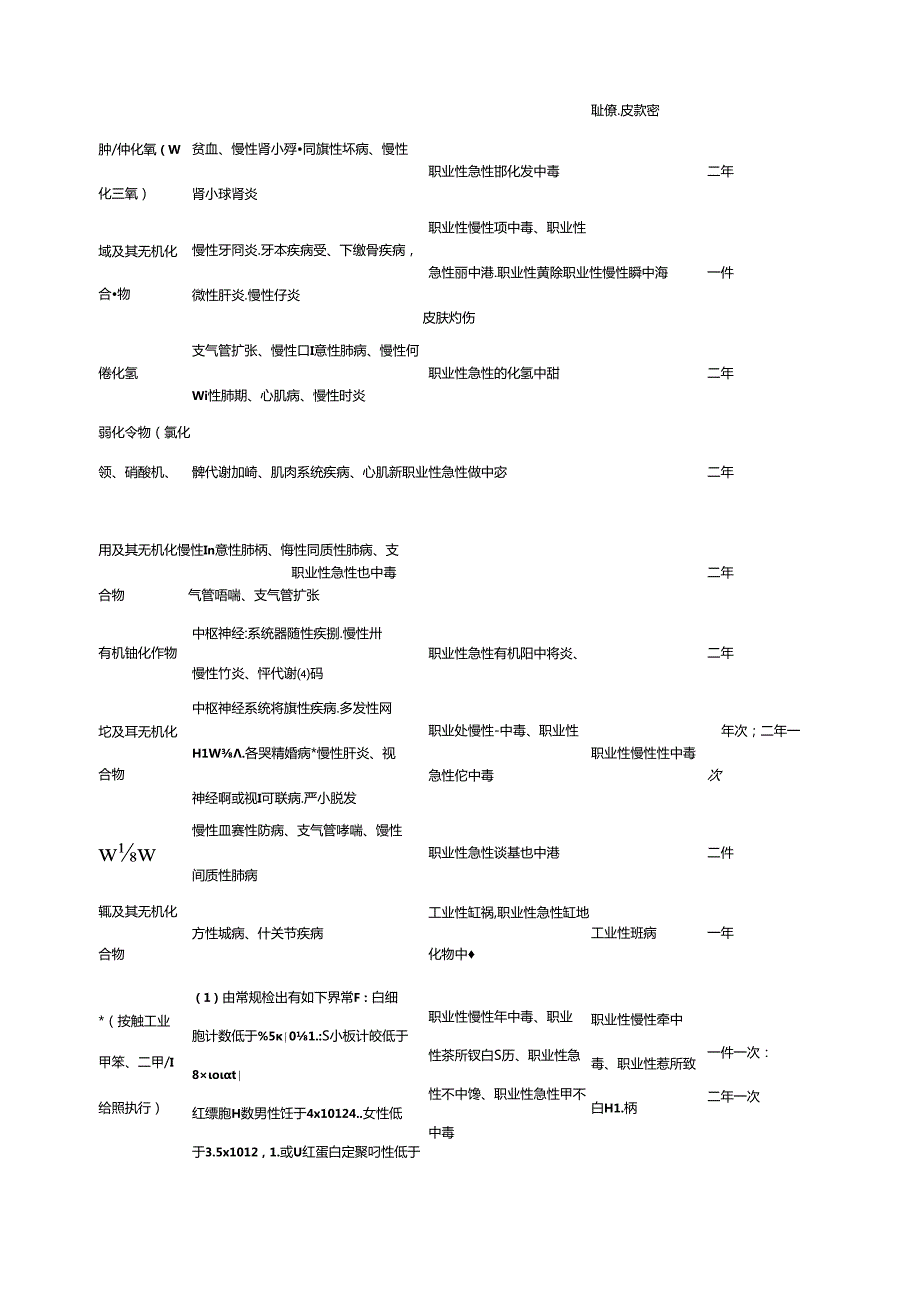 职业健康禁忌症.docx_第2页