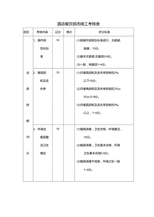 酒店餐饮部洗碗工考核表.docx