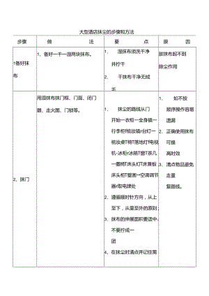 大型酒店抹尘的步骤和方法.docx