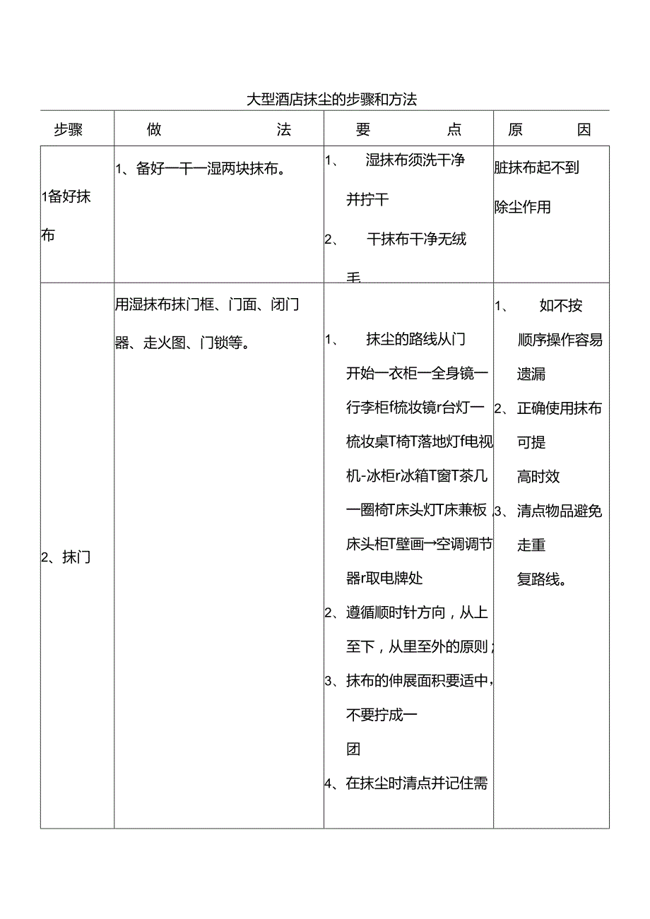 大型酒店抹尘的步骤和方法.docx_第1页