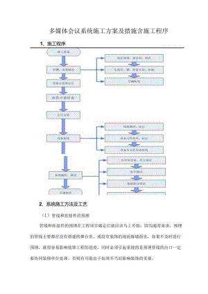 多媒体会议系统施工方案及措施含施工程序.docx