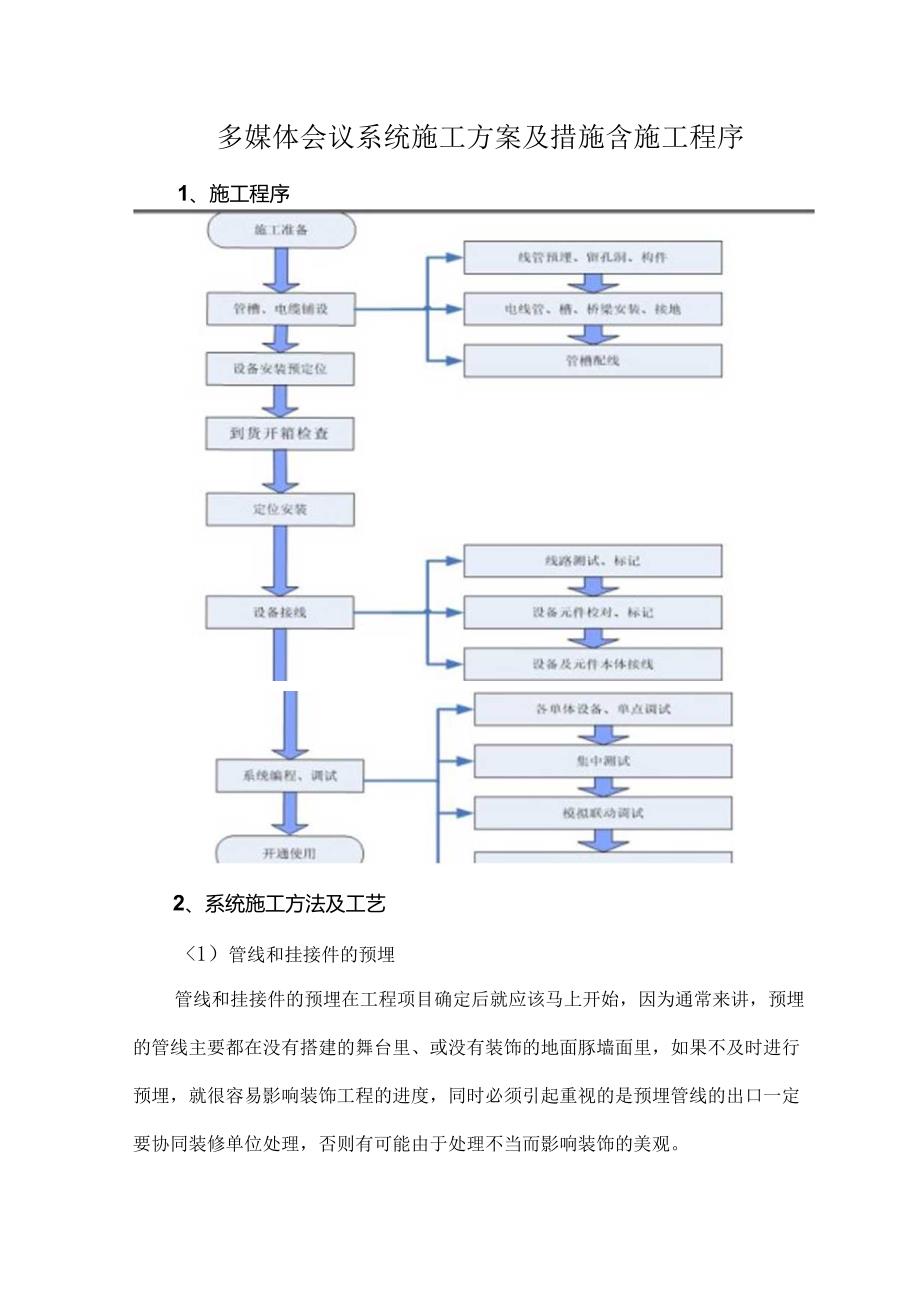 多媒体会议系统施工方案及措施含施工程序.docx_第1页