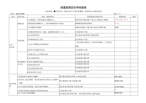 QES目标分解与统计办法.docx