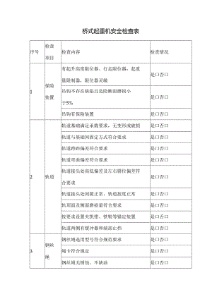 桥式起重机安全检查表.docx