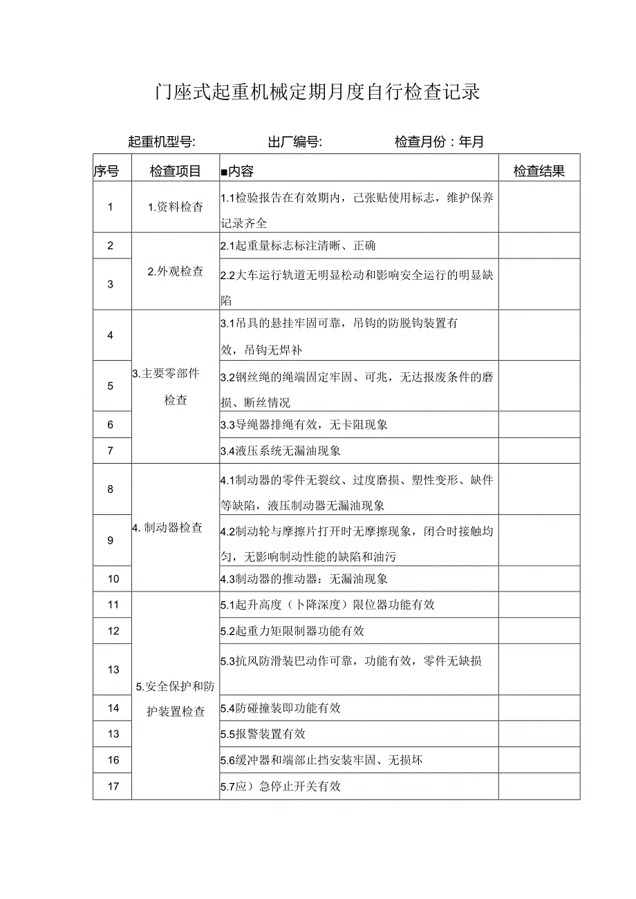 门座式起重机械定期月度自行检查记录.docx_第1页