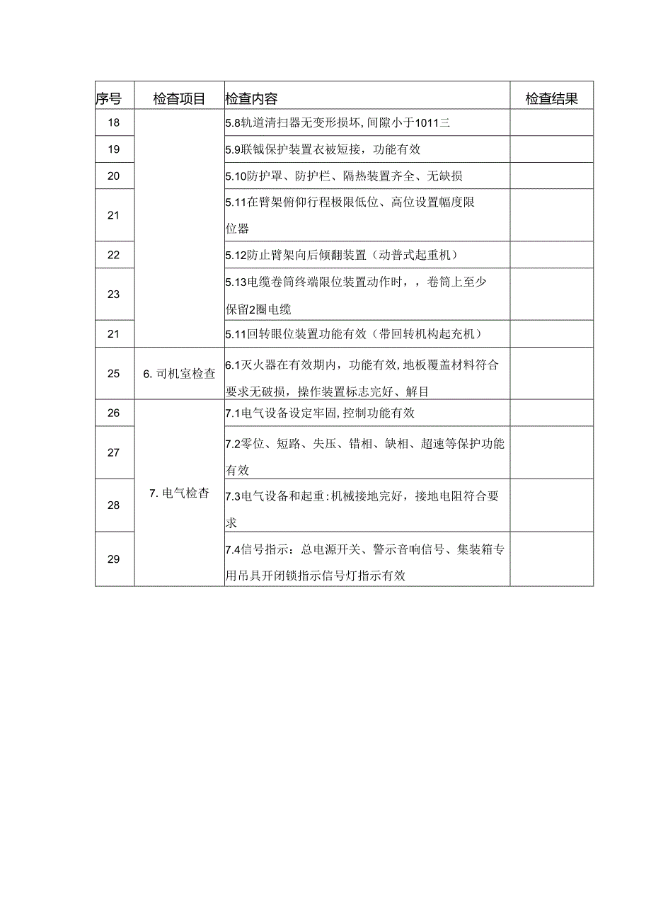 门座式起重机械定期月度自行检查记录.docx_第2页