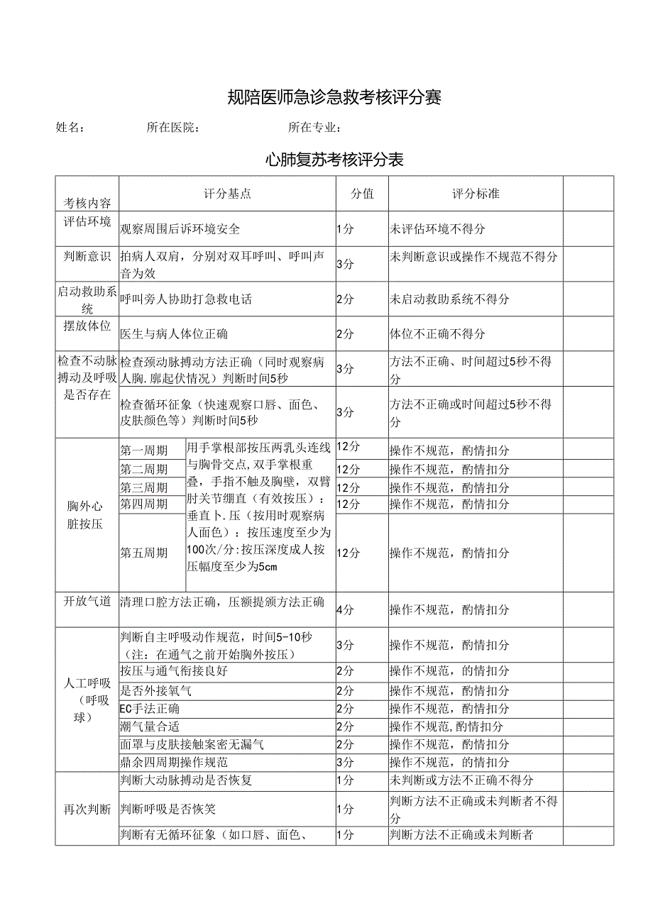 规陪医师急诊急救考核评分表.docx_第1页