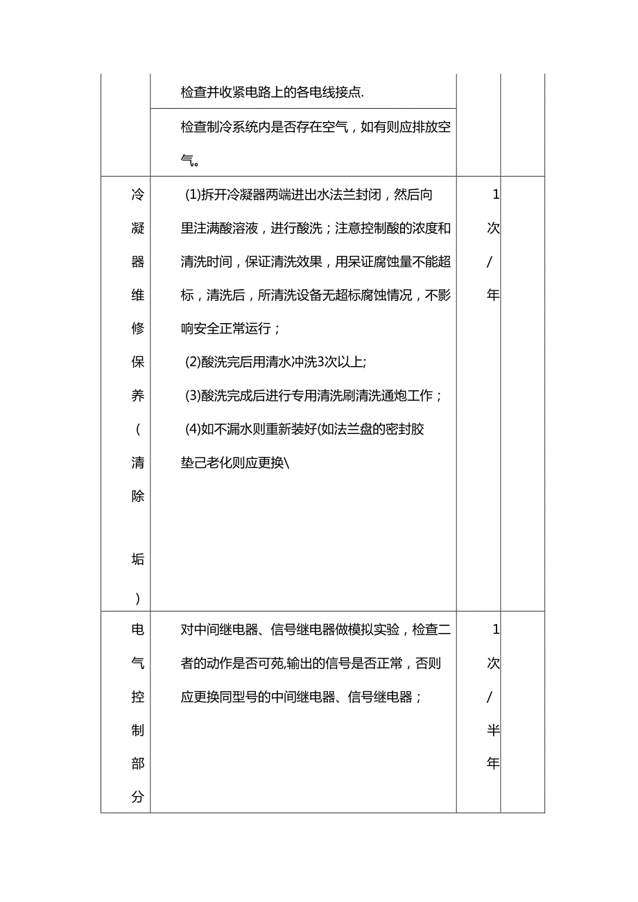 中央空调维修保养技术及内容要求.docx_第2页