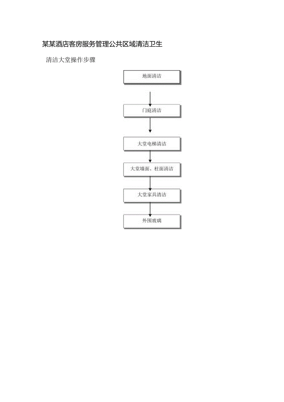 某某酒店客房服务管理公共区域清洁卫生.docx_第1页