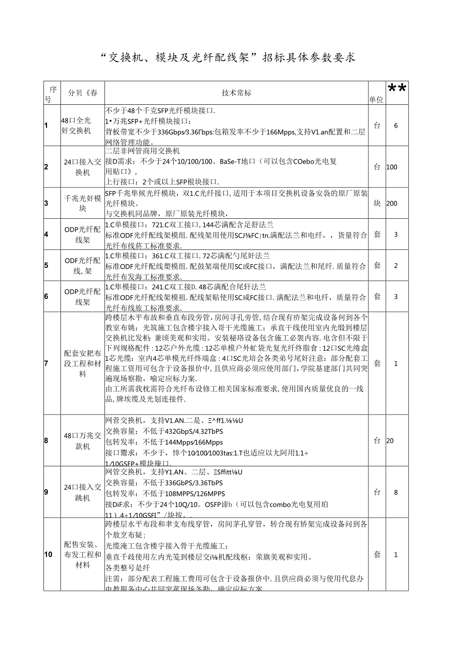 “交换机、模块及光纤配线架”招标具体参数要求.docx_第1页