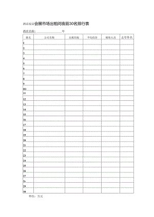 酒店饭店会展市场出租间夜前30名排行表.docx